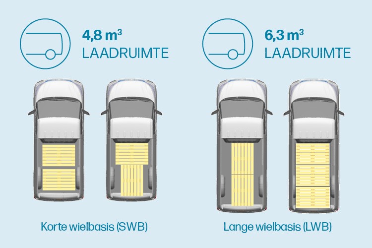 Maxus eDELIVER 3 laadruimte